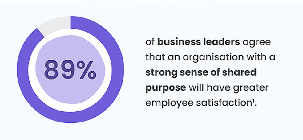 Want to improve employee happiness?